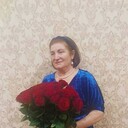 ���������� ������, ���� ������� ���������, 67 ���, ������������ ��� c�������� ���������, ���������