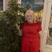 ���������� �����������, ���� ������� ������, 66 ���, ������������ ��� ����� � ���������, c�������� ���������